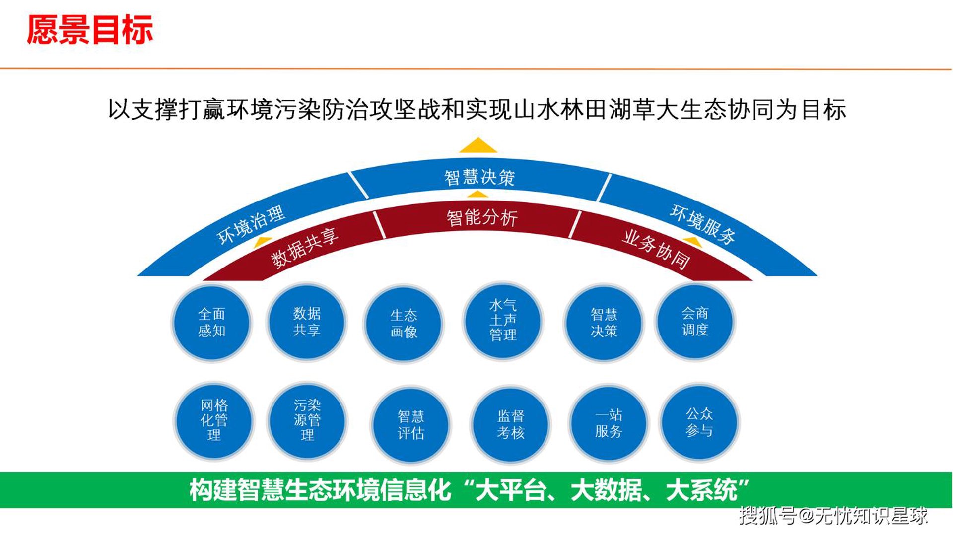 绿创环保科技